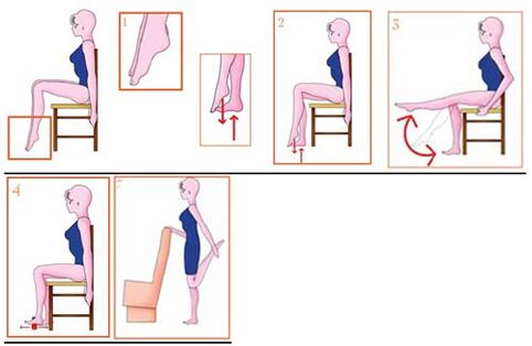 exercices pour les varices des extrémités